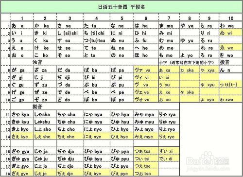 如何开始学日语