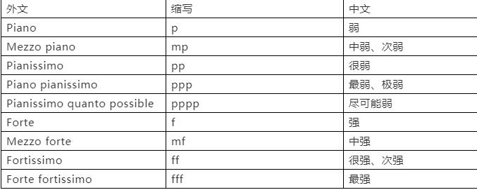 请教各种音乐术语