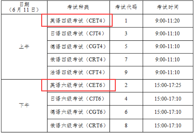 四六级考试时间2022年上半年