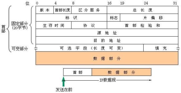 UDP协议 是什么?