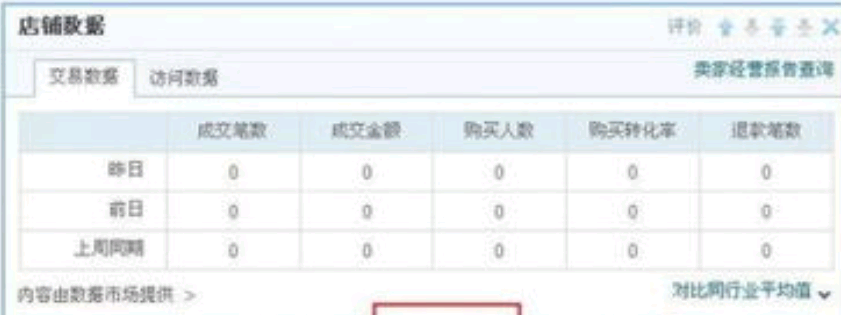 请分析什么是数据魔方、量子恒道？它们之间有什么区别？怎样使用它们？