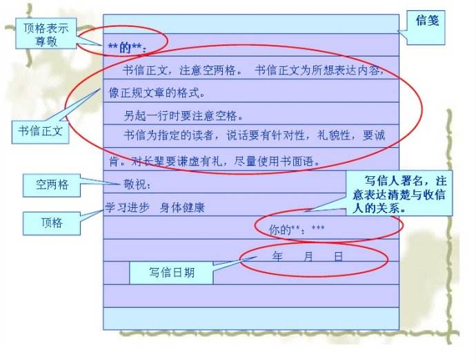 书信格式范文