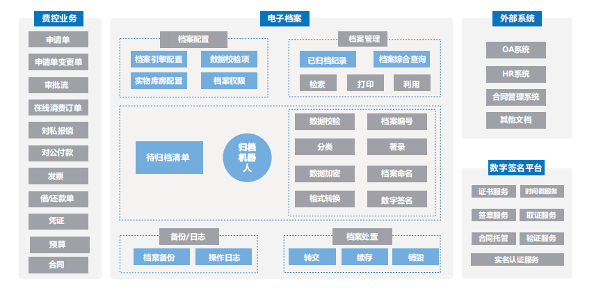 电子发票是什么？