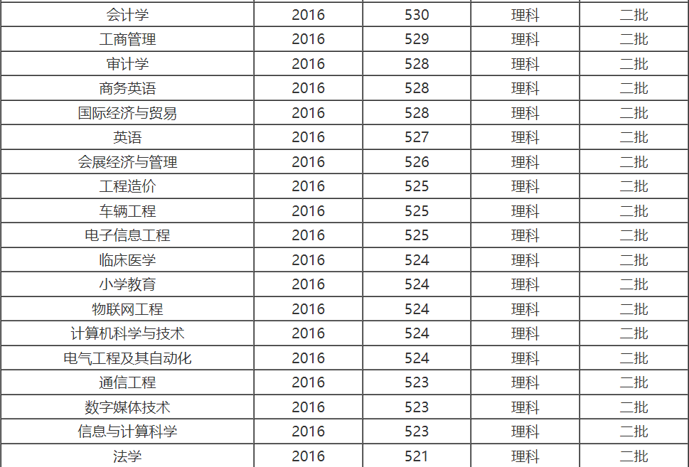 成都大学是一本吗