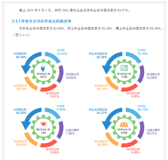 neau是哪个学校