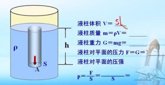 压强公式是什么？