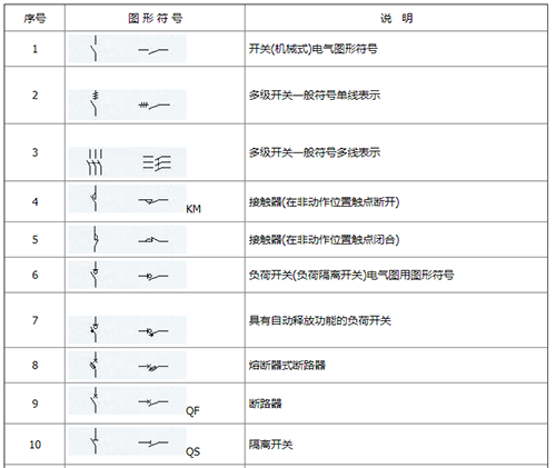 电气符号大全