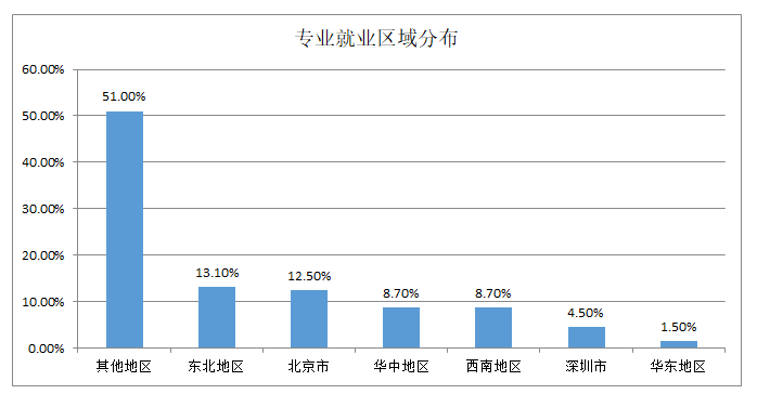 经济管理专业有哪些科目