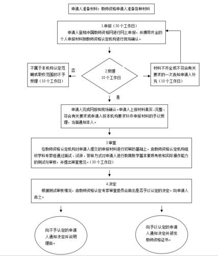 教师资格证今年什么时候报名