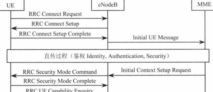 什么叫信令?信令的功能是什么?