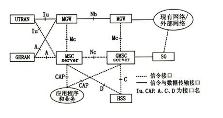 什么是 HLR