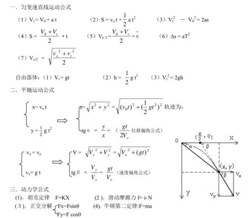 高中物理公式大全