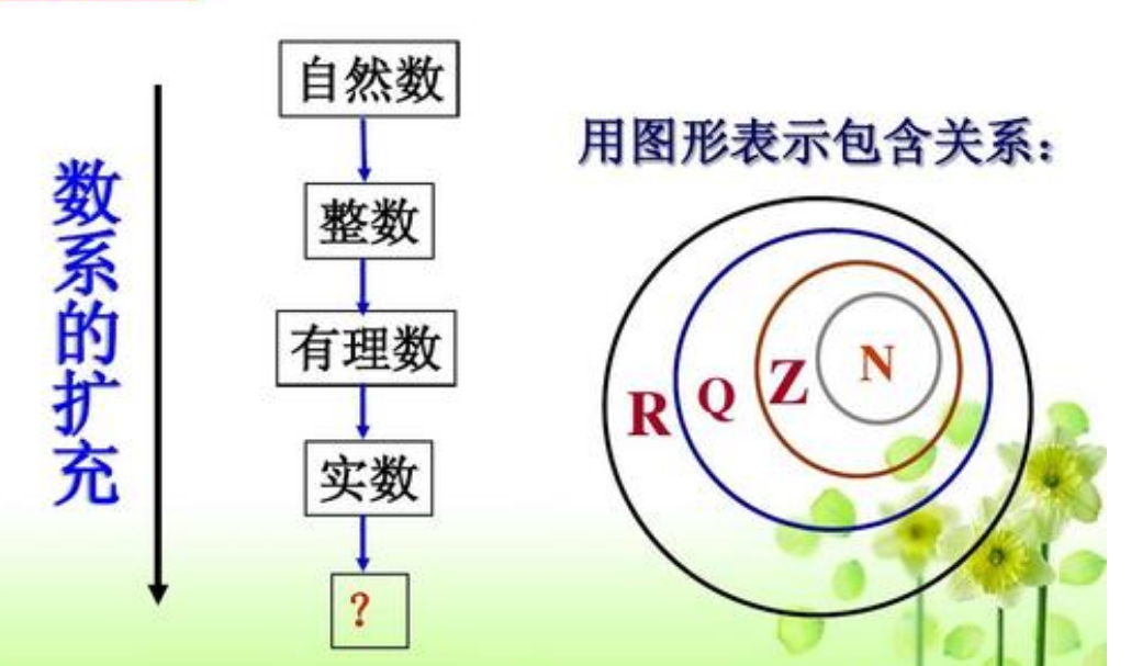 复数的运算法则