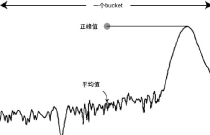 电力：峰值、谷值、平值是什么意思？单位是什么？