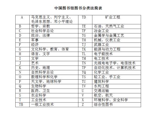 《中国图书馆分类法》(第四版)分为哪五大部类、二十二大类