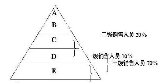 abcd是什么意思啊