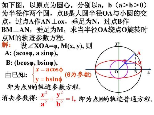 参数是什么意思