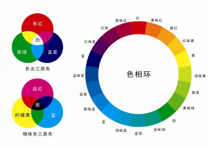 三原色配色表