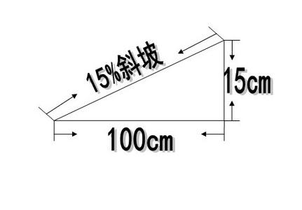 坡度怎么计算？