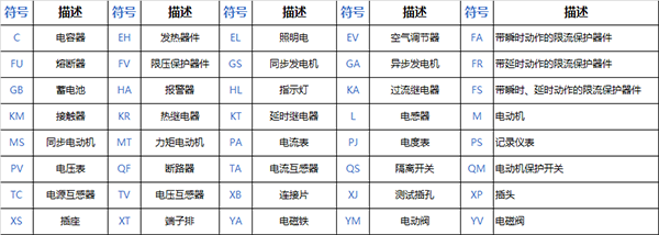 电气符号大全