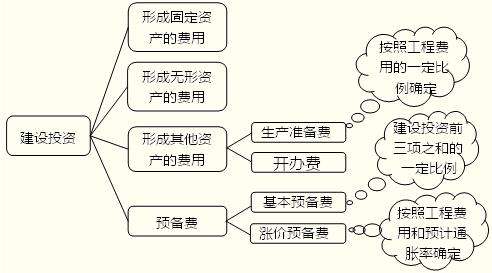 预备费和基本预备费的区别是什么？