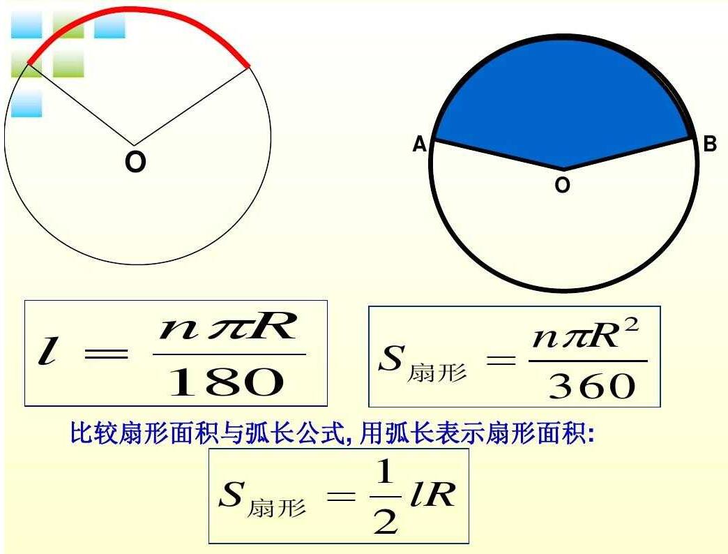 扇形的面积公式