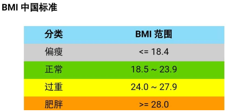 人的身高和体重比例是多少?