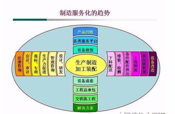 服务企业的核心理念是什么