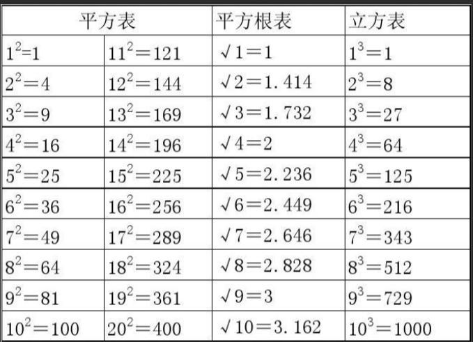 平方根的概念