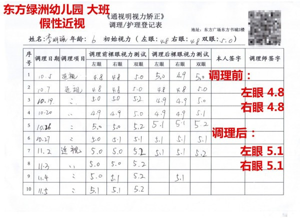 近视眼治疗有哪些方法？