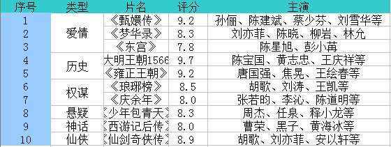 有哪些好看的古装电视剧值得推荐？