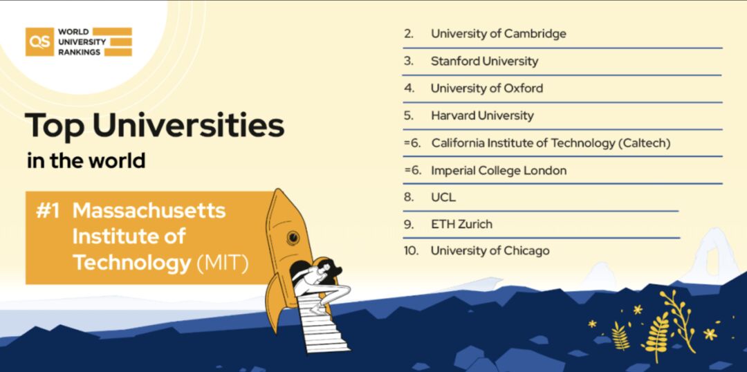 斯坦福大学世界排名