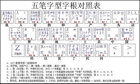 五笔输入法口诀是什么？