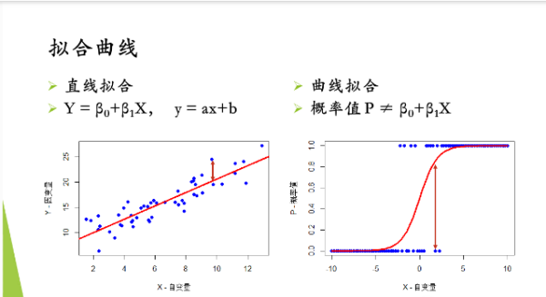 回归方程公式详细步骤是什么？