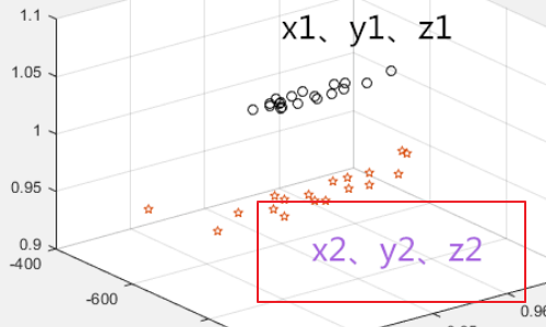 怎么用MATLAB画三维散点图
