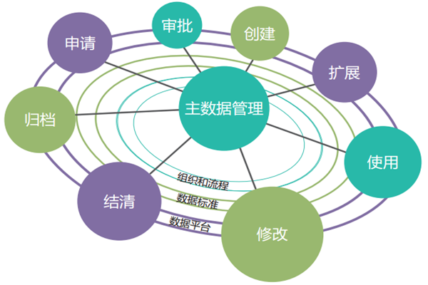 mdm是什么意思？