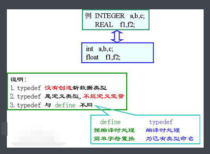 typedef用法