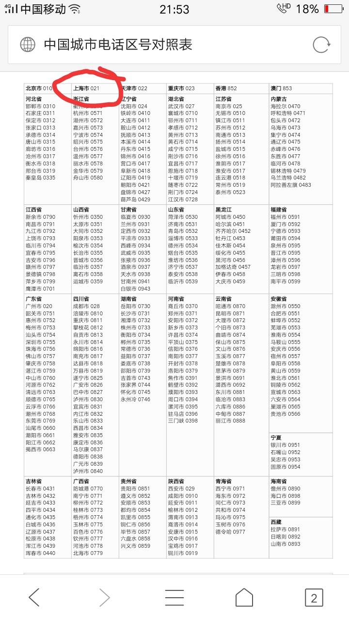 电话区号021是哪城市