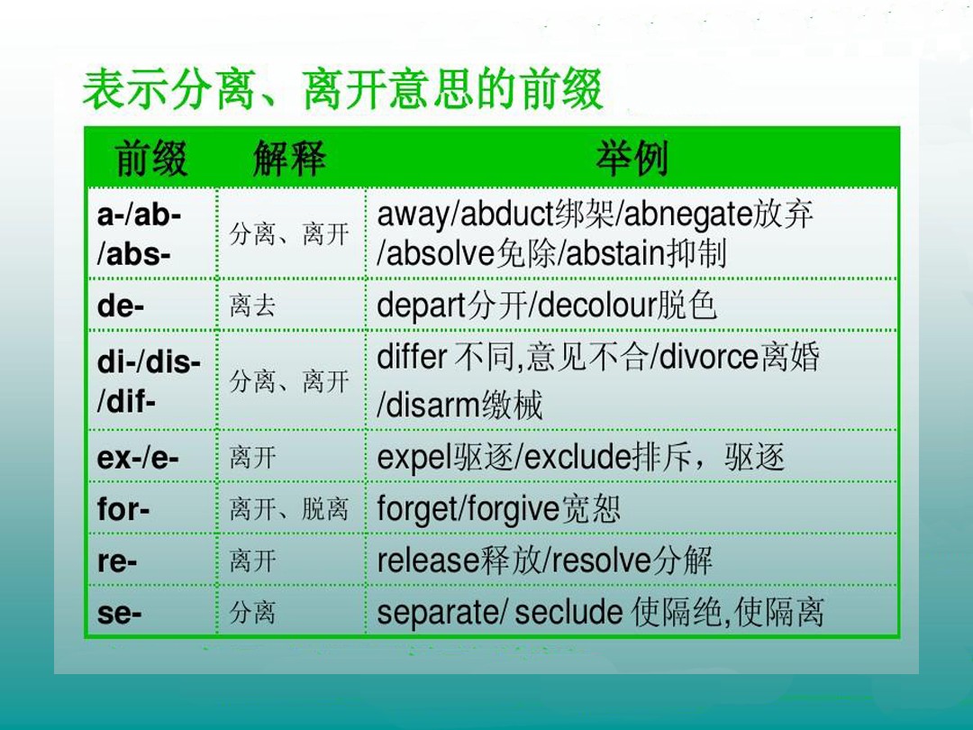 前缀dis是什么意思？