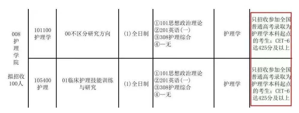 全国大学生英语四六级考试毕业了能考吗