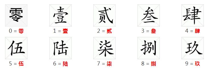 银行大写数字怎么写？