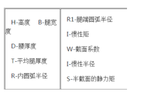 工字钢规格有哪些型号？