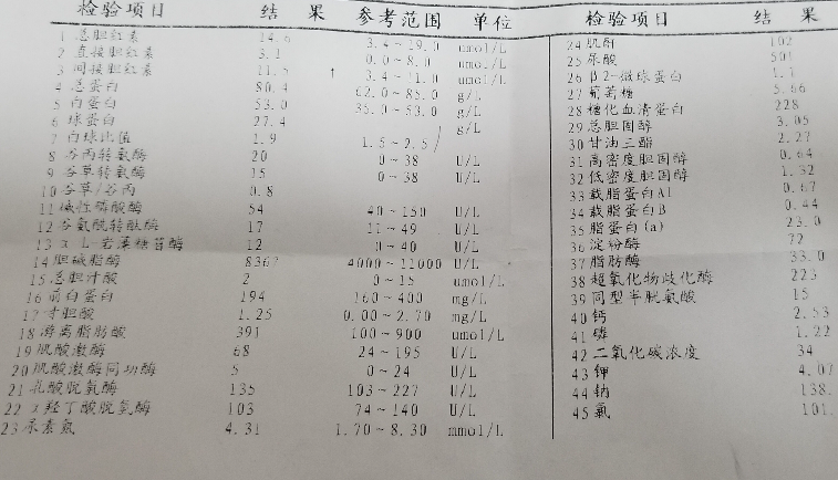 肾小球滤过率正常值是多少？