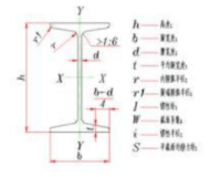 工字钢规格有哪些型号？