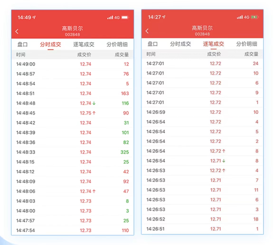 Level2有用吗?