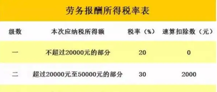 劳务报酬个人所得税税率表