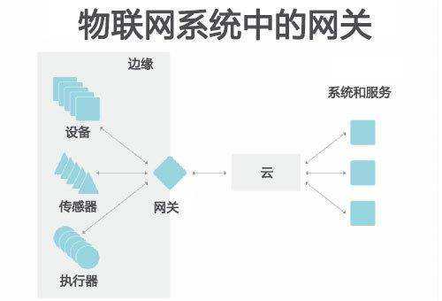 什么是网关