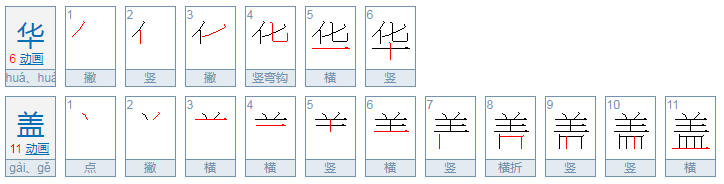 华盖是什么意思？