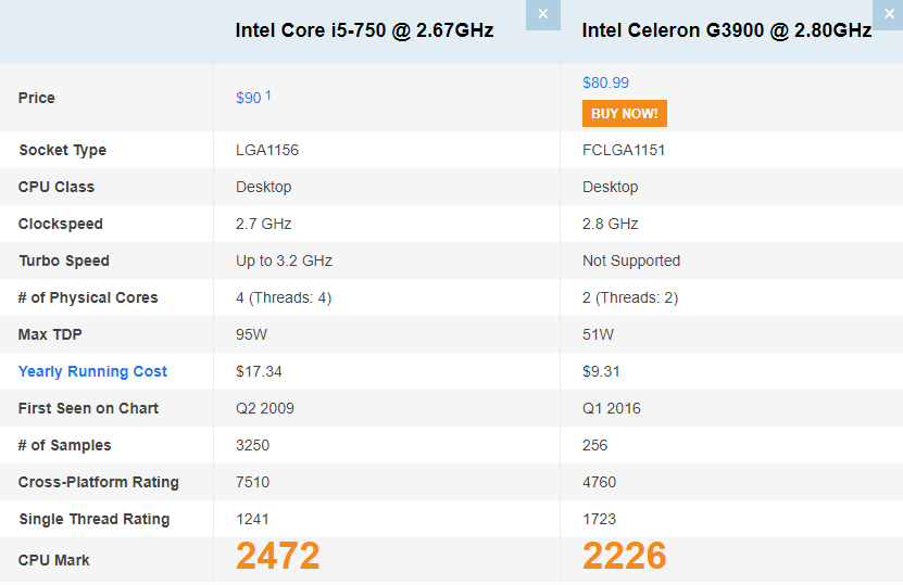 i5 750相当于什么处理器