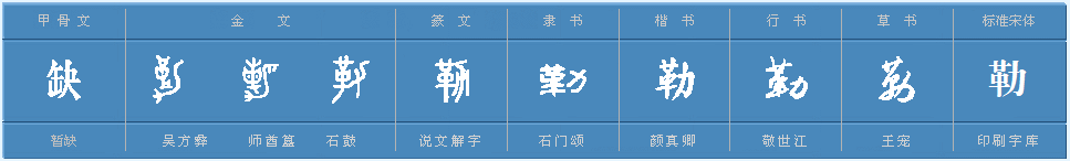 “勒”字怎么读？